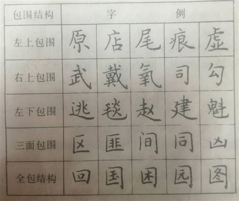 三面包圍的字|教育局教育多媒體